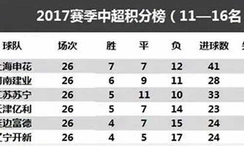 太平洋在线官方网：中超俱乐部流行阵型 2020中超各俱乐部实力分析