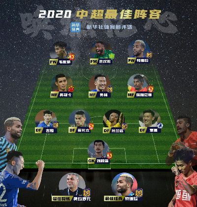 太平洋在线官方网：中超俱乐部流行阵型 2020中超各俱乐部实力分析-第3张图片-www.211178.com_果博福布斯