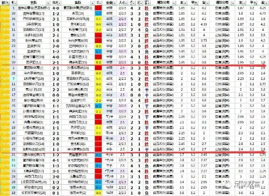 太平洋查账：0203赛季西甲射手榜 西甲射手榜排名和数据分析-第2张图片-www.211178.com_果博福布斯