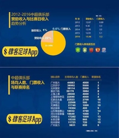 2014中超上座率统计 2019年中超上座率