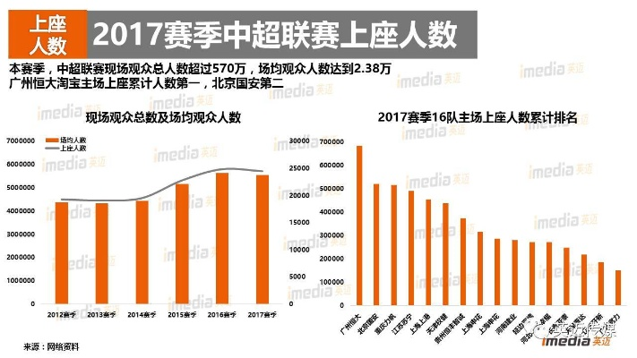 2014中超上座率统计 2019年中超上座率-第2张图片-www.211178.com_果博福布斯