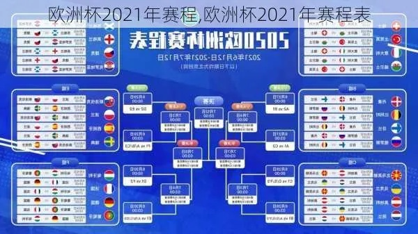 2021欧洲杯举办多久 赛程安排和比赛时间一览