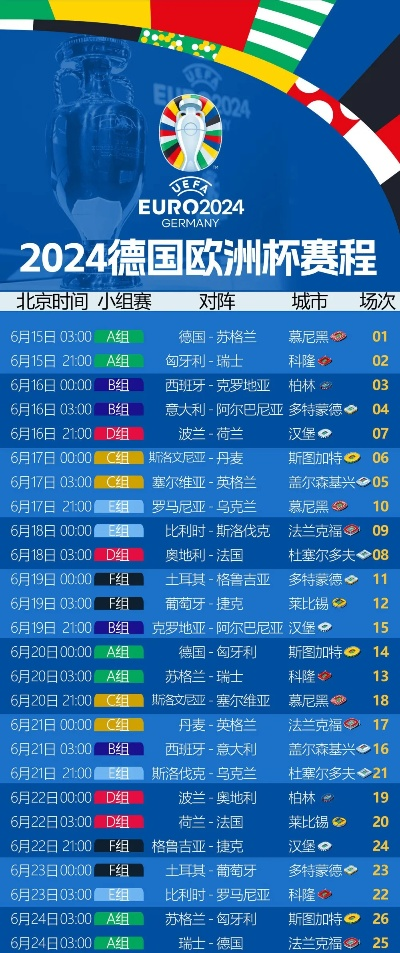 2021欧洲杯举办多久 赛程安排和比赛时间一览-第3张图片-www.211178.com_果博福布斯