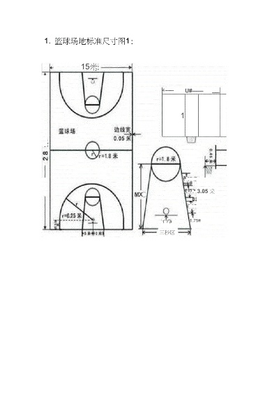 标准篮球场尺寸图解及相关规定