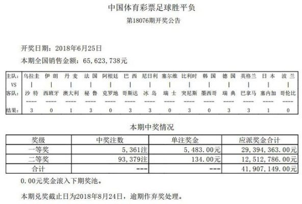 世界杯足彩决赛最高中奖 世界杯足彩最多赢多少-第2张图片-www.211178.com_果博福布斯