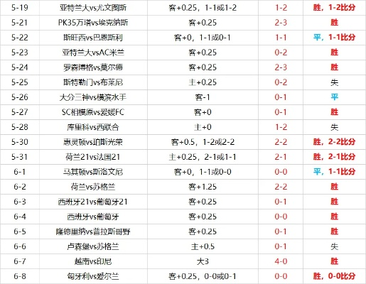 介绍足球胜负的大数据分析方法-第3张图片-www.211178.com_果博福布斯