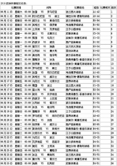 2016欧洲杯皇马赛程 2016欧洲杯皇马赛程图-第2张图片-www.211178.com_果博福布斯