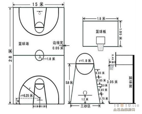 篮球场标准尺寸及相关规定详解-第3张图片-www.211178.com_果博福布斯