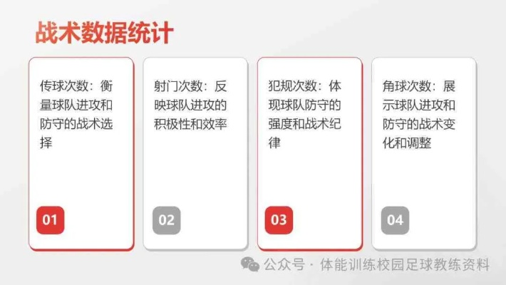 如何利用数据模型优化足球比赛的预测和分析-第1张图片-www.211178.com_果博福布斯