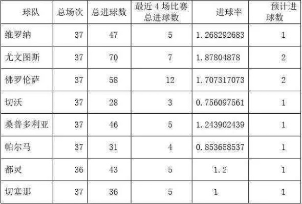 如何利用数据模型优化足球比赛的预测和分析-第2张图片-www.211178.com_果博福布斯