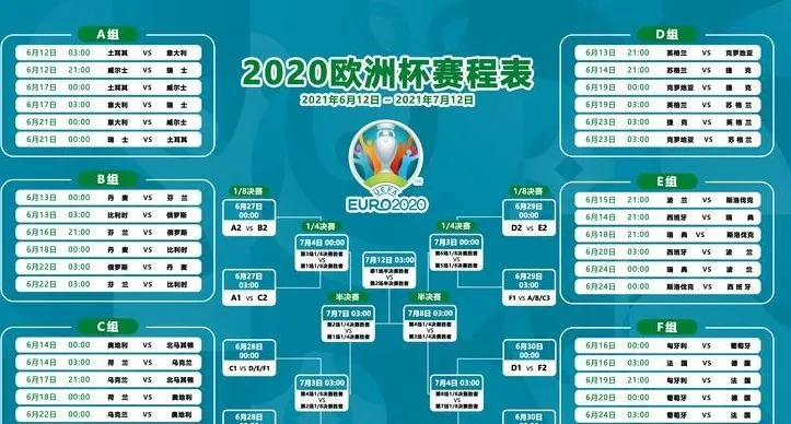 2021欧洲杯比分表预测 2021欧洲杯最新比分-第2张图片-www.211178.com_果博福布斯