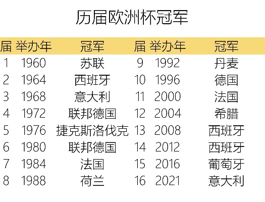 历届欧洲杯举办年份 回顾欧洲杯历史-第2张图片-www.211178.com_果博福布斯