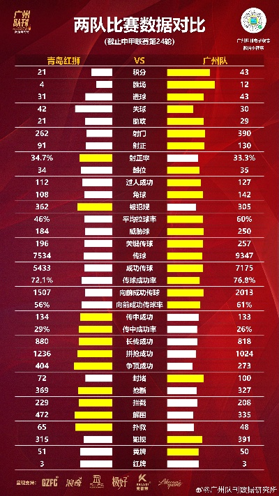 中超25轮：各队实力分析与赛程预测-第2张图片-www.211178.com_果博福布斯