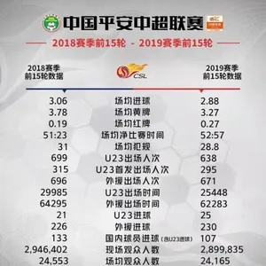 中超25轮：各队实力分析与赛程预测-第3张图片-www.211178.com_果博福布斯