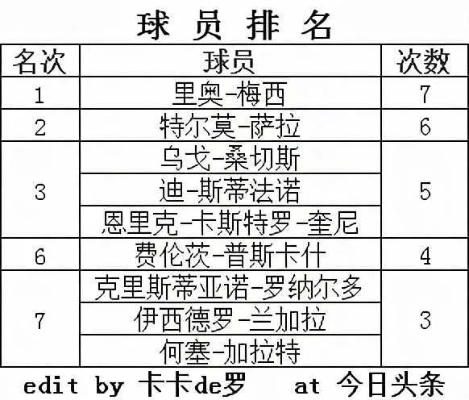 历年西甲射手榜排名 西甲历年射手榜排名汇总-第2张图片-www.211178.com_果博福布斯