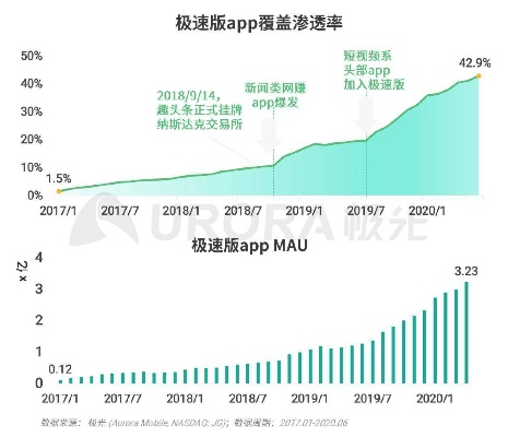 成品直播大全免费下载（助你成为直播领域的行家里手）