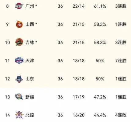 西甲cba最新排名 2021年最新西甲cba排行榜-第3张图片-www.211178.com_果博福布斯