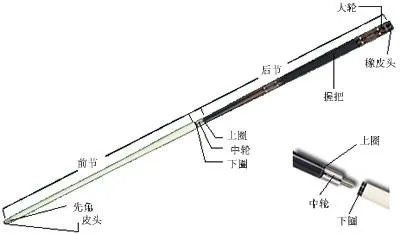 介绍台球杆的省力原理，真相让你大吃一惊-第2张图片-www.211178.com_果博福布斯