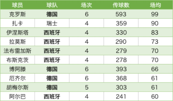 2016欧洲杯数据分析 详细解读各国战绩和球员表现