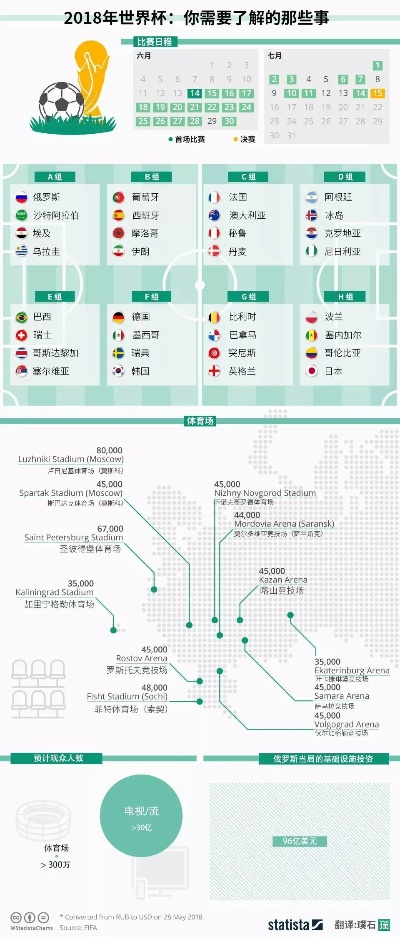 世界杯场地影响分析（哪些因素会影响球队表现？）