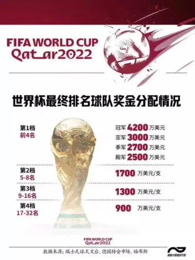 中国抽出世界杯 中国抽出世界杯多少钱-第2张图片-www.211178.com_果博福布斯