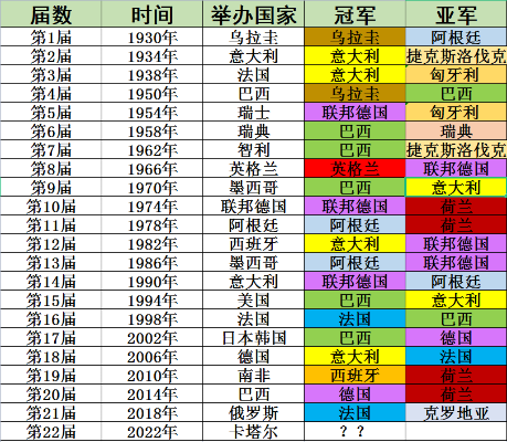 历届世界杯对决 历届世界杯回顾-第3张图片-www.211178.com_果博福布斯