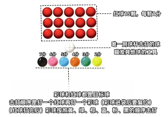 台球追分规则及注意事项