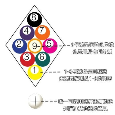 台球追分规则及注意事项-第3张图片-www.211178.com_果博福布斯