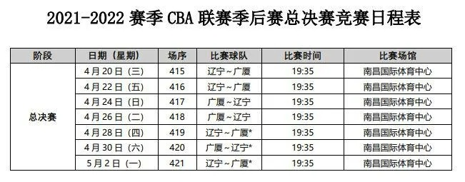 CBA篮球比赛时间表（完整版）+如何观看体育直播？-第3张图片-www.211178.com_果博福布斯