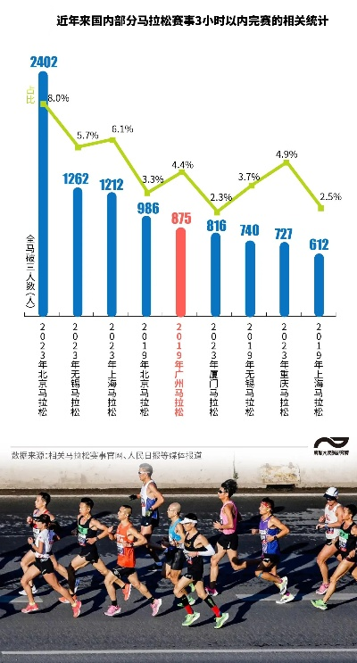 关于马拉松30公里 马拉松训练中的关键里程-第3张图片-www.211178.com_果博福布斯