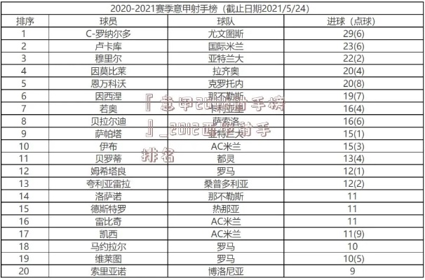 2008年西甲射手榜 回顾西甲历史射手王争夺战