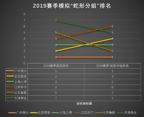 蛇形排列 中超 中超球队的蛇形排列阵型-第2张图片-www.211178.com_果博福布斯