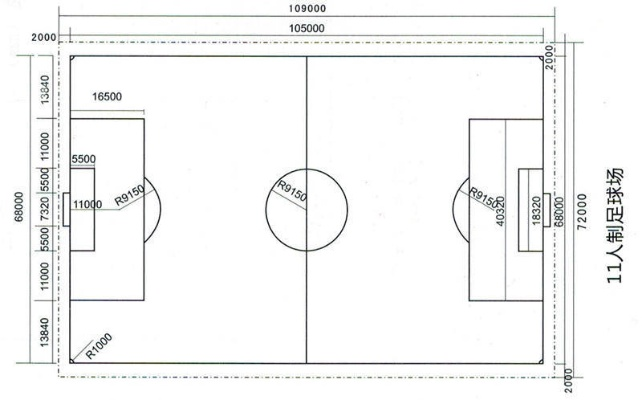 足球场地尺寸详解（附标准尺寸图片及注意事项）-第3张图片-www.211178.com_果博福布斯
