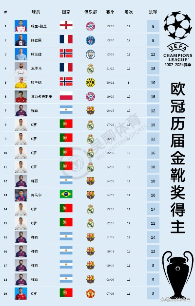 历届欧洲杯金靴金球奖得主 2021年欧洲杯金靴奖得主-第3张图片-www.211178.com_果博福布斯