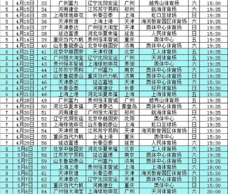 2017年中超第七轮比分 2017中超联赛录像回放