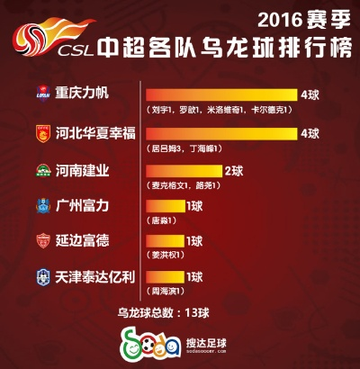 2016年估计中超排名 2016中超联赛冠军