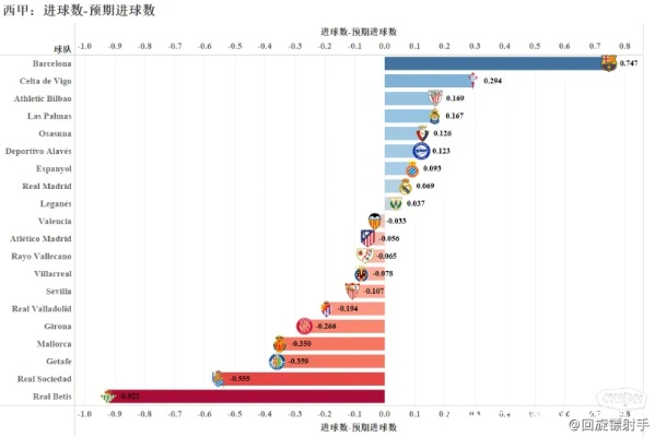 西甲联赛特性及大数据分析-第2张图片-www.211178.com_果博福布斯