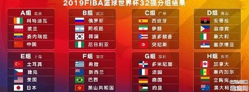 篮球为什么没有世界杯？全球篮球赛事大介绍-第3张图片-www.211178.com_果博福布斯