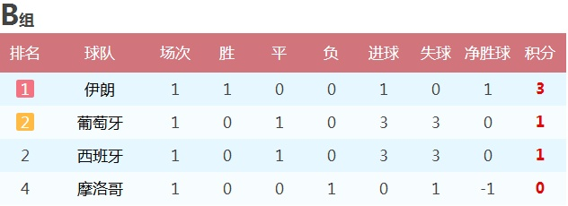 世界杯秘鲁9号球员 秘鲁世界杯晋级比分表-第3张图片-www.211178.com_果博福布斯