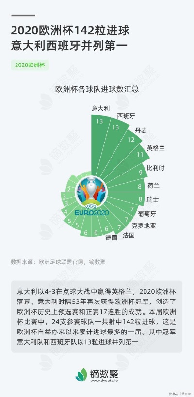 2020欧洲杯主客开球 2020欧洲杯开球统计