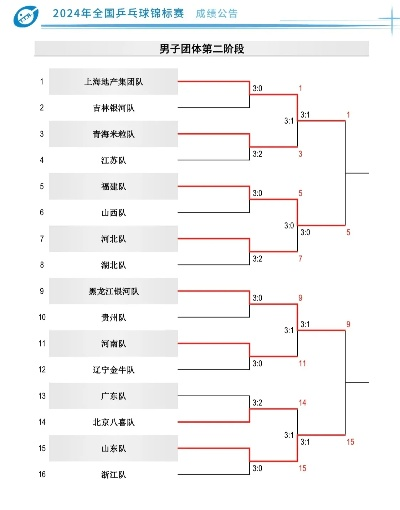 上海vs福建羽毛球队 全国大赛上的对决-第3张图片-www.211178.com_果博福布斯