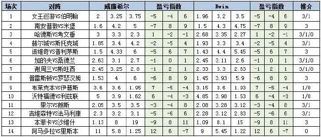 世界杯7串1 世界杯投注技巧和赔率分析-第2张图片-www.211178.com_果博福布斯