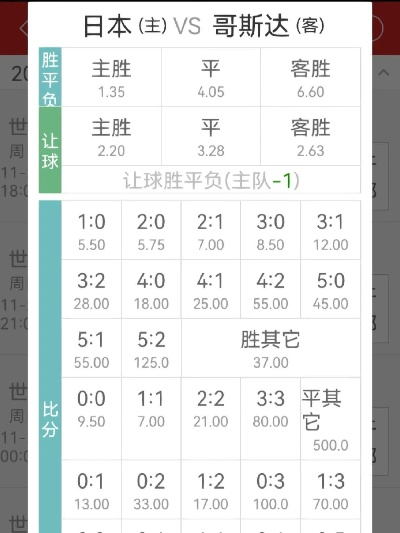 世界杯7串1 世界杯投注技巧和赔率分析-第3张图片-www.211178.com_果博福布斯