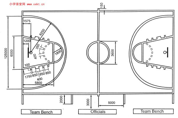 篮球场标准尺寸长度和宽度应该是多少？