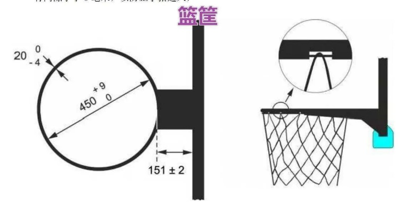 篮球场篮筐直径标准尺寸一览（让你成为篮球场上的规则达人）-第2张图片-www.211178.com_果博福布斯