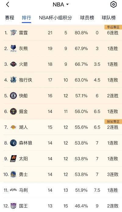 nba半场最低得分 nba半场得分最高记录