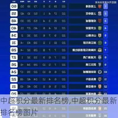 中超各队排位 中超联赛各队排名