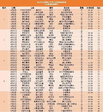 中超各队排位 中超联赛各队排名-第2张图片-www.211178.com_果博福布斯