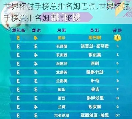 世界杯射手榜排名规则 世界杯射手榜排名规则是什么-第3张图片-www.211178.com_果博福布斯