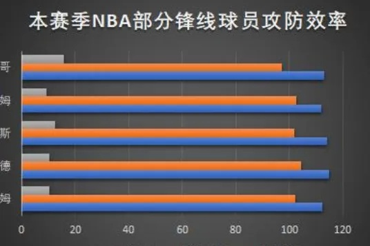 nba历届效率 nba效率排行榜-第2张图片-www.211178.com_果博福布斯